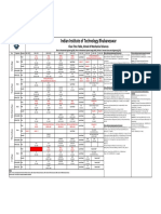 Indian Institute of Technology Bhubaneswar: Class Time Table, School of Mechanical Sciences