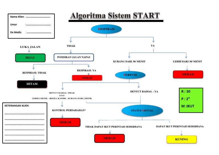 Algoritma Start 2017 New | PDF