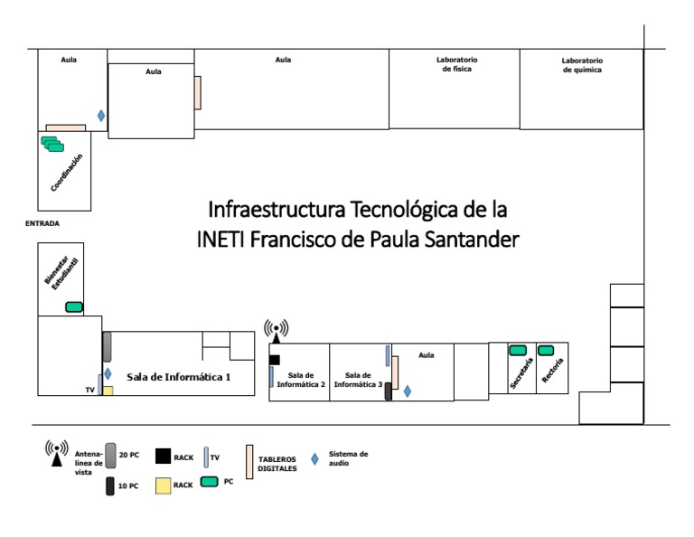 Plano de Infraestructura de Computo INETI | PDF