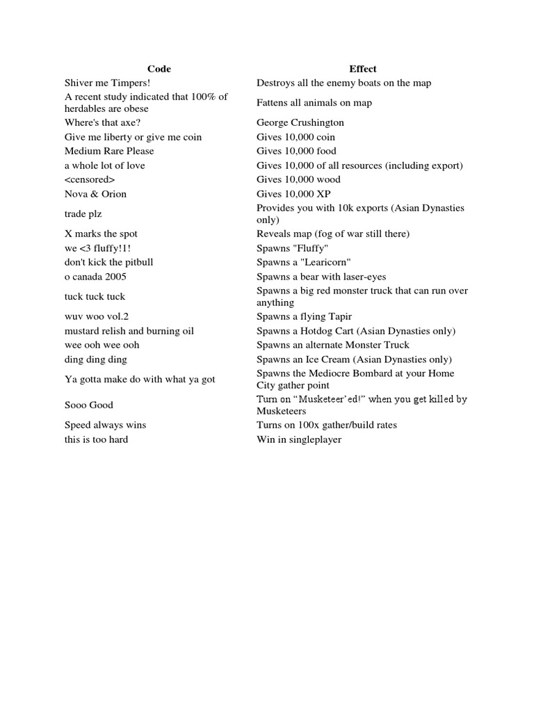 Cheat Codes for Game Resource Boosts | PDF