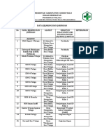 Identifikasi Jejaring Dan Jaringan Puskesmas