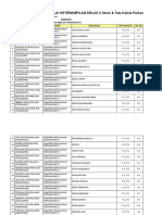 Format Import Nilai Keterampilan Kelas X