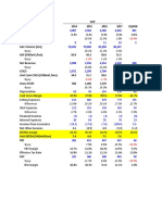 %sales Discount %yoy 18.5% 22.5% 1.8%