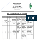 4.3.1.3 Hasil Analisis Pencapaian Indikator Keg UKM