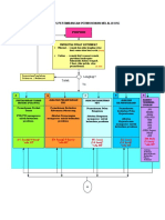 Carta Alir (DLM Template Iso) - Osc