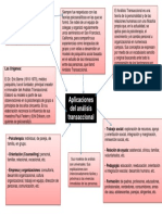 Analisis Transacional