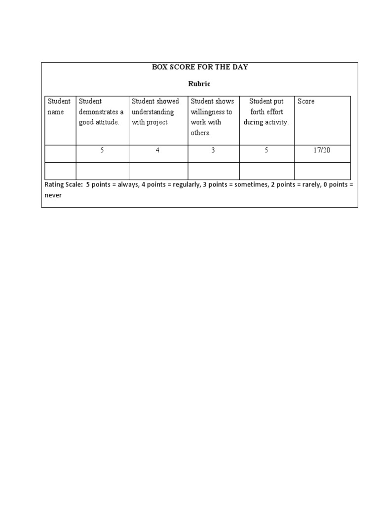 Student Performance Box Score | PDF | Learning | Behavior Modification