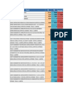 Proyectos de inversión pública Distrito La Esperanza