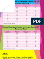 Komposisi Campuran Larutan Pewarnaan Giemsa 3 %