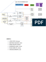 Modelo Conceptual Modificado