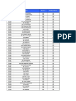 Master Training Report 2015