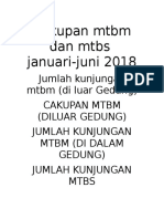 Cakupan MTBM Dan Mtbs