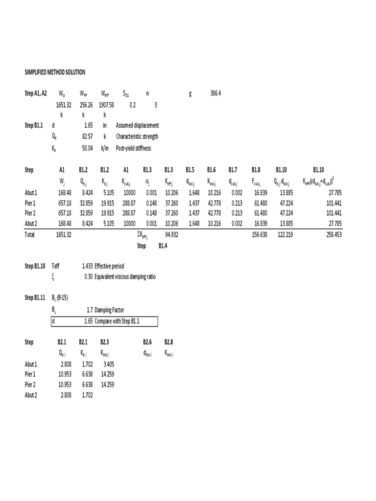 Simplified Structural Analysis Method | PDF