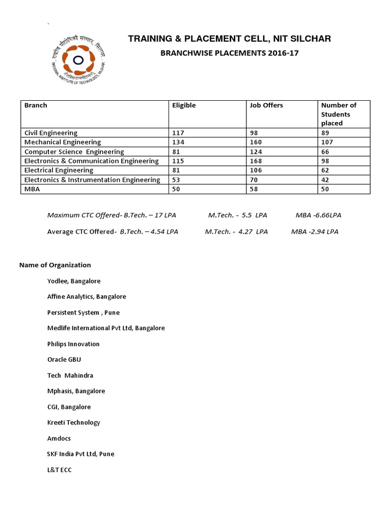 CHEMICAL ENGINEERING TRANSFER REQUIREMENTS visual data 2