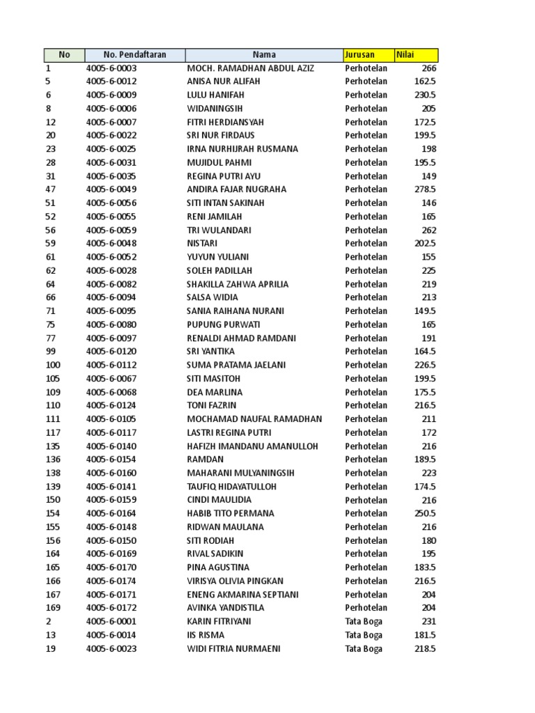 Katta kokraklar keng dumba jojalari