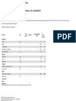 USDA Database Nutrients MASOOR DAL