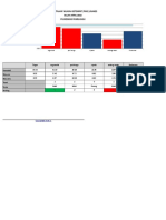 Grafik Pws Kia Linakes April 2018