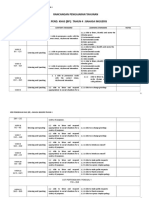 Rancangan Pengajaran Tahunan KSSR Pend. Khas (BP) : Tahun 4: Bahasa Inggeris