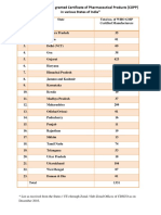 Who COPP in Various States of India