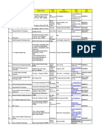 Karnataka Placement Officers Details PDF