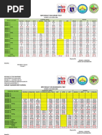 MPS Result On Survey Diagnostic Math Inventory Test