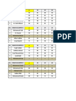 Daftar Nilai Tahfidz