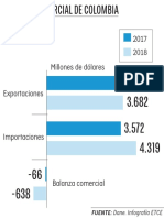 Balanza Comercial Colombia PDF