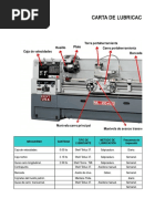 Carta de Lubricacion Torno Colchester