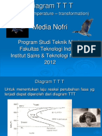 Kul-3 Diagram TTT