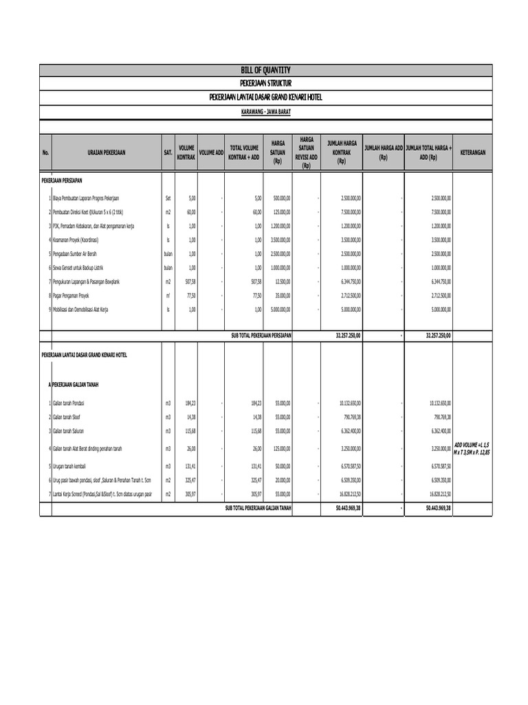 Addendum Revisi Volume Rab Kontrak PDF | PDF