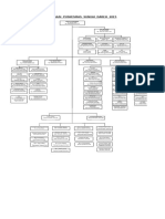 Struktur Organisasi HCSD 2017a4