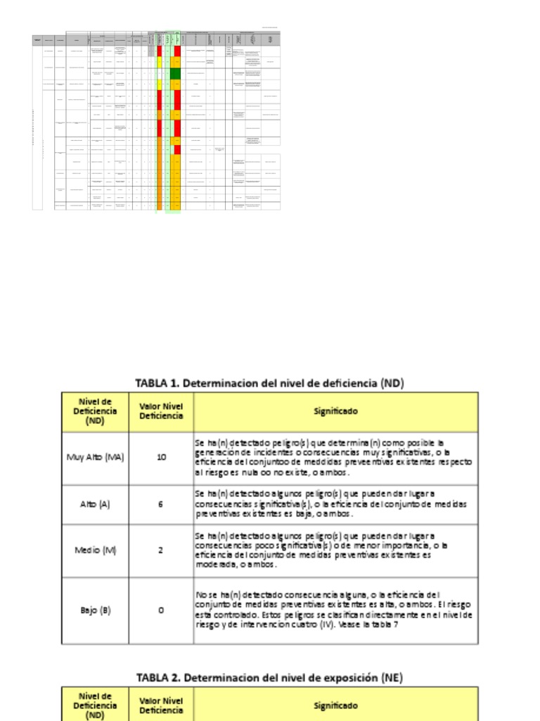 Evaluación y Control de Riesgos Laborales | PDF | Dolor lumbar ...