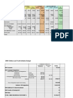 2008 Init Budget 0708