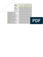 Resultado Semestral Producción Agropecuaria I