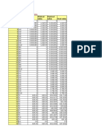 Variable Final Value Initial Value Minimal Value Maximal Value