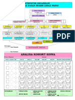 Struktur Organisasi Sekolah