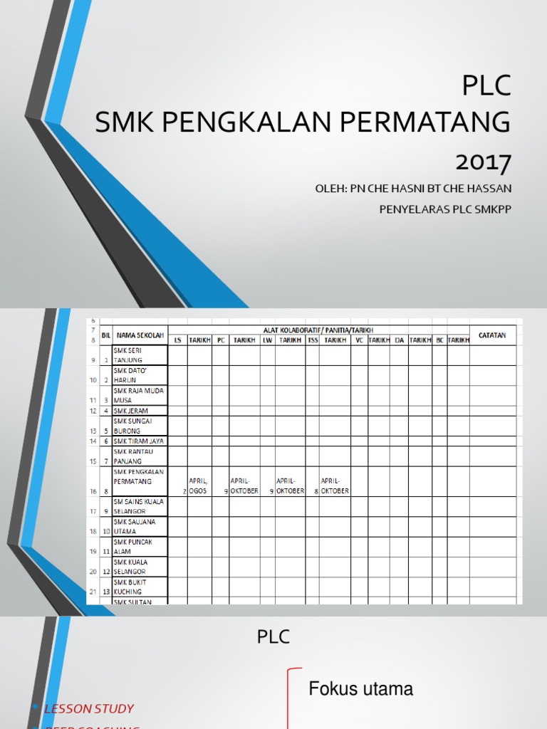 Modul Plc