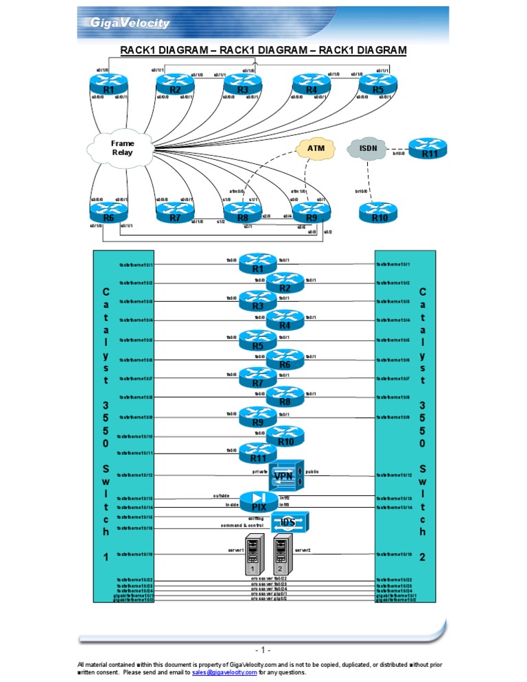 Rack1 Network Diagram Overview | PDF