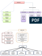 b. Management Mapa