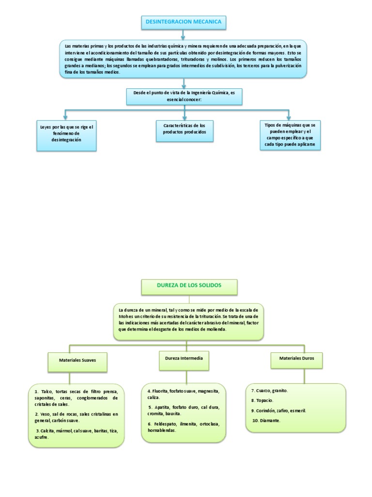 Organizador Grafico Desintegracion Mecanica Giroscopio