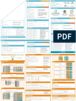 Python Cheat Sheets