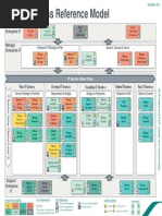 ITOM Process Reference Model (All Attributes)