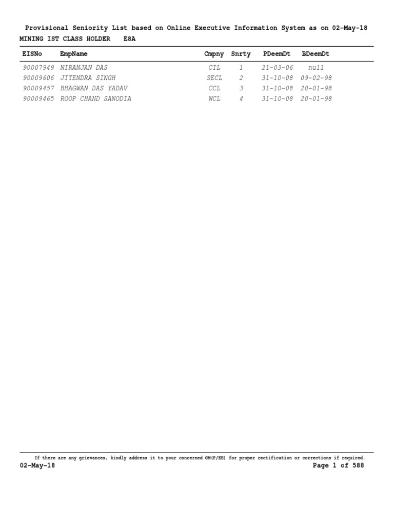 Seniority As On 02052018 | PDF
