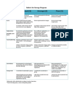 Diagram Rubric