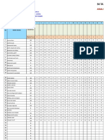 SKT t3 Mac 2017 Sains Analisis Item