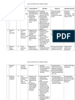 Perbaikan Skala Prioritas Icra Terapi Cairan PDF