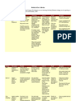 Method Description Benefits Challenges Method Graph Examples