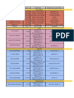 FFXII - TZA - Bazaar Checklist