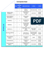 Centros Especiales de Empleo de Castilla y León