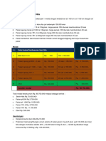 Data Usaha Budidaya Nila